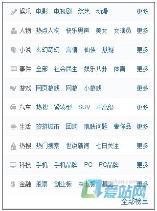 巴中如何挖掘热门长尾关键词