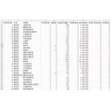 巴中如何用数据来区分精准关键词