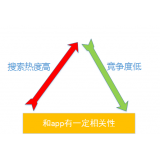 巴中老朱SEO:做SEO该如何选择关键词