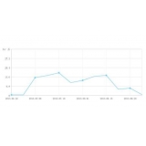 巴中大量垃圾外链对网站排名有影响吗