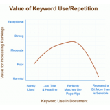 巴中关键词出现频率和布局对排名的影响