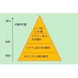 巴中网站整体关键词如何布局