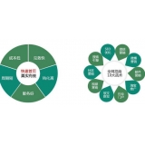 巴中SEO关键词排名为何越来越难做了