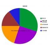 巴中搜道:怎么做seo外链