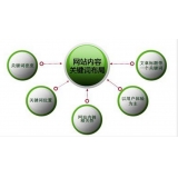 巴中网站关键词密度多少合适 又该如何调整